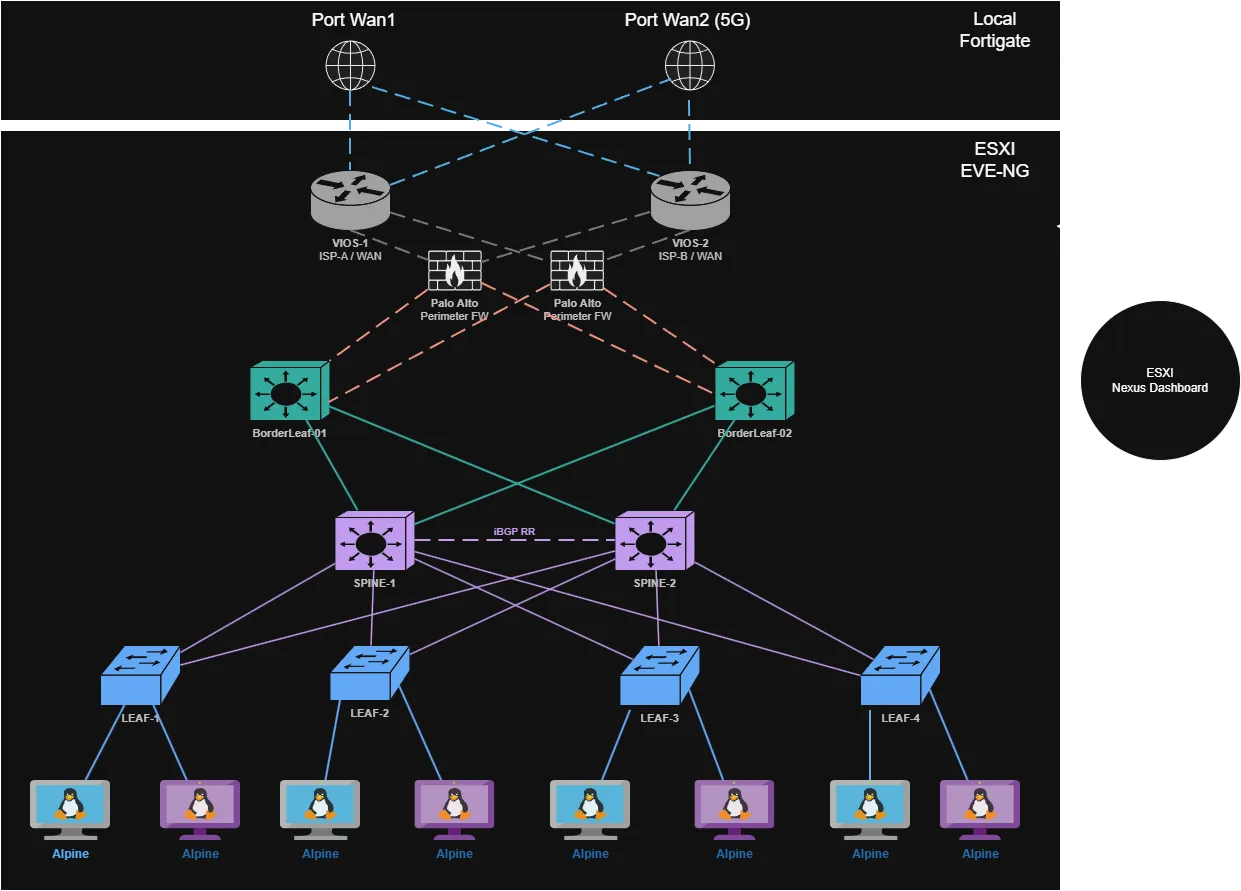 Network-topology